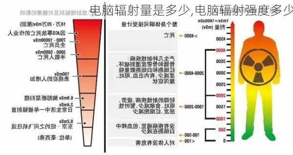 揭秘辐射最低的电脑品牌，健康办公从选对电脑开始！