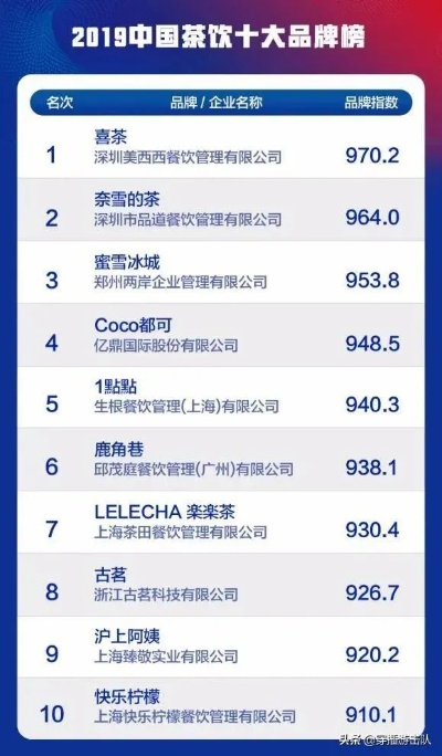 亚马逊茶叶类目热门品牌盘点，品味东方，尽在这一览！