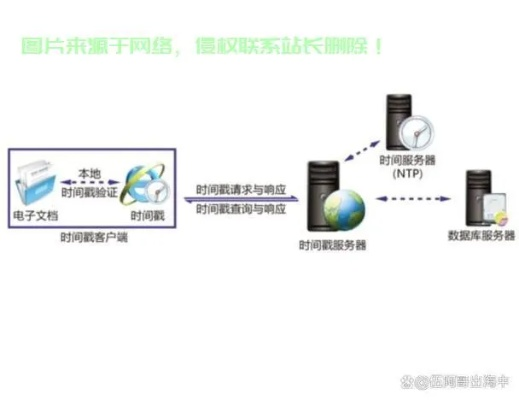 电脑时间服务器选择指南