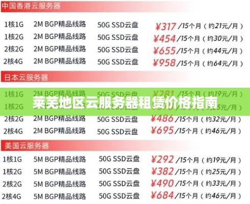 莱芜地区云服务器租赁价格指南