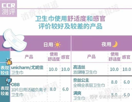 江苏绵柔卫生巾品牌盘点，哪家最受欢迎？