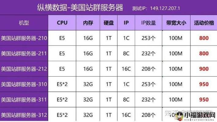 欧洲服务器租赁价格大揭秘！表格+案例助你轻松选对服务器