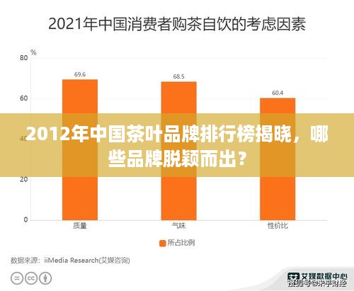 2012年中国茶叶品牌排行榜揭晓，哪些品牌脱颖而出？