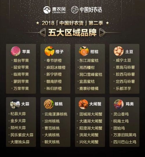 2012年中国茶叶品牌排行榜揭晓，哪些品牌脱颖而出？