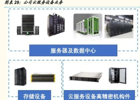 仙桃市服务器租赁市场概览