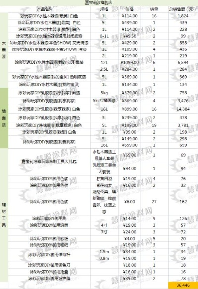 南宝品牌油漆价格一览表及选购指南