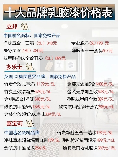 南宝品牌油漆价格一览表及选购指南