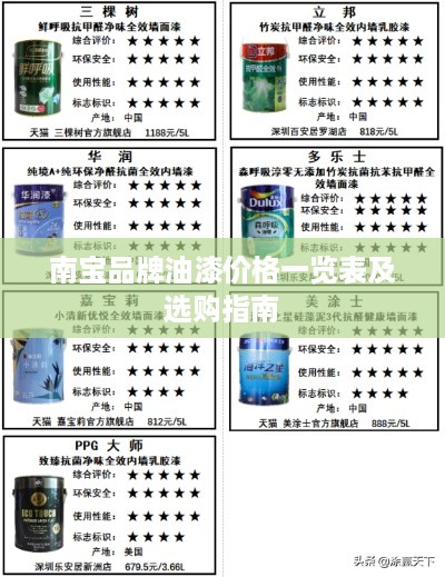 南宝品牌油漆价格一览表及选购指南