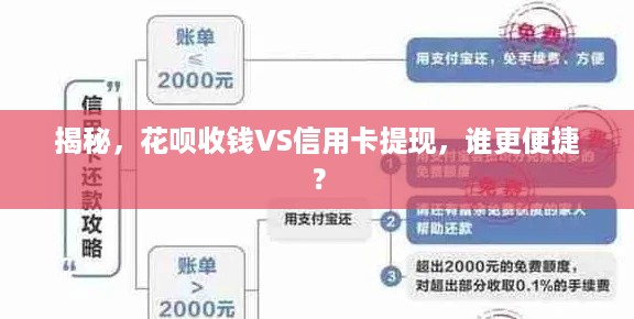 揭秘，花呗收钱VS信用卡提现，谁更便捷？