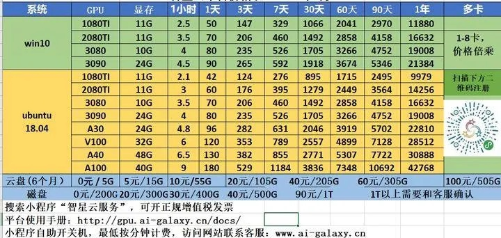 Linux服务器租赁费用概览