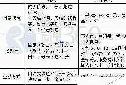 白条提现手续费规则详解