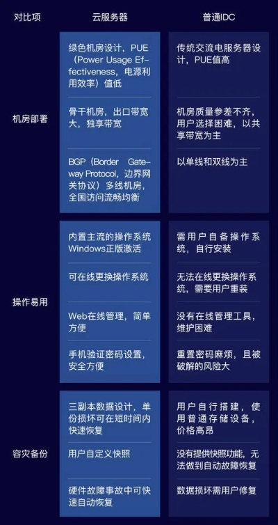 云服务器与网线选择，优劣对比与案例分析