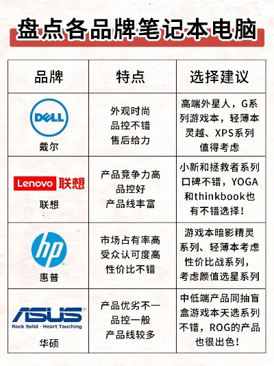 品牌电脑市场现状分析，崛起与挑战并存