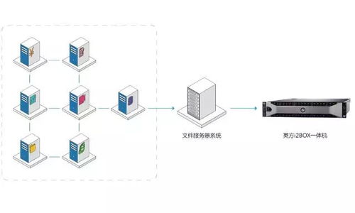 宜兴服务器租赁价格概览及案例分析