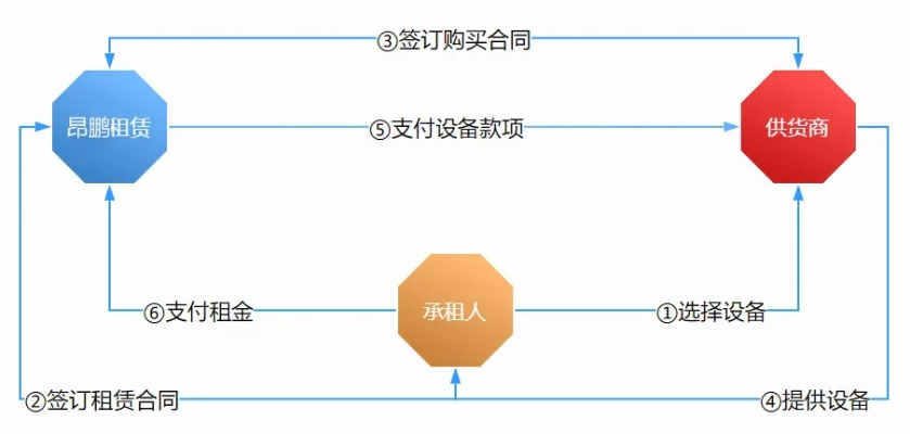 探索新沂服务器租赁费用—成本解析与案例分析
