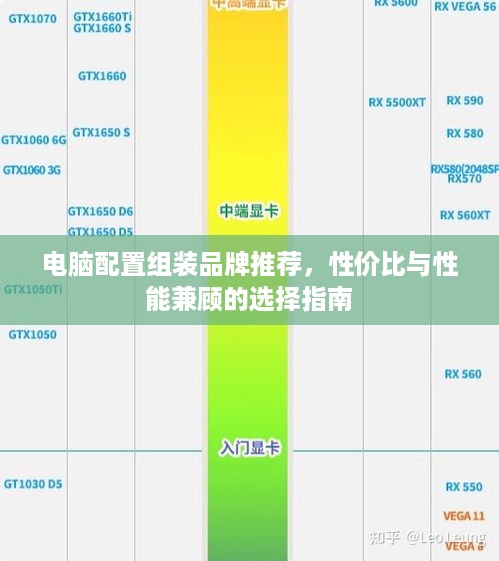 电脑配置组装品牌推荐，性价比与性能兼顾的选择指南