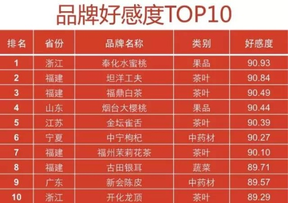 茶叶界的美味排行榜，揭秘哪些品牌茶叶最好吃