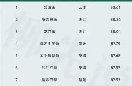 茶叶界的美味排行榜，揭秘哪些品牌茶叶最好吃
