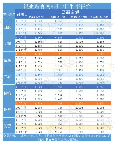 白条提现12期利息分析