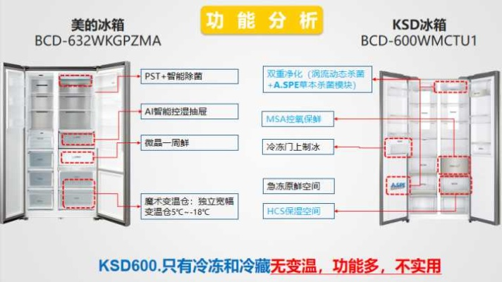 选购对开门冰箱，这些品牌值得你关注！