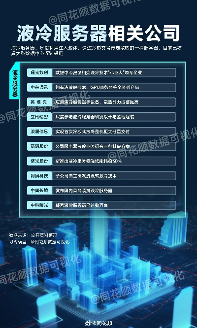 泰兴国产服务器租赁服务概览