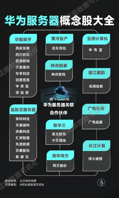 泰兴国产服务器租赁服务概览
