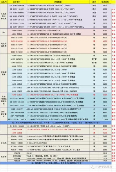 中关村台式电脑品牌大盘点，性能与口碑的完美结合
