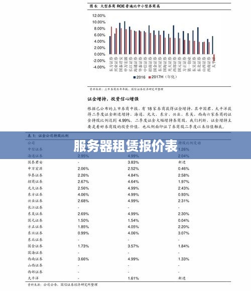 服务器租赁报价表