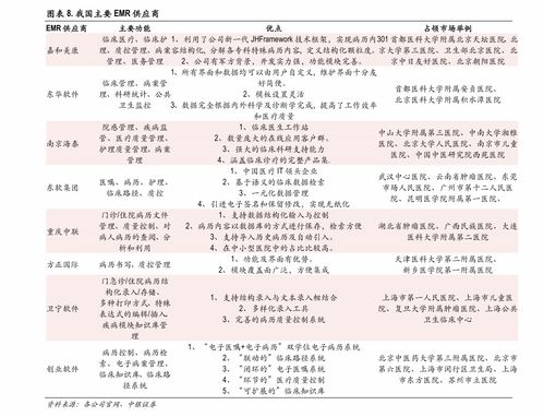 服务器租赁报价表