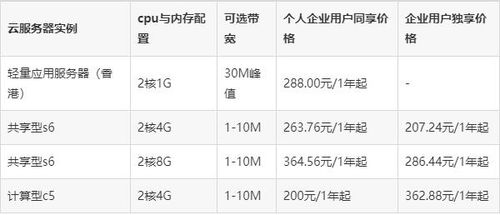 服务器租赁报价表
