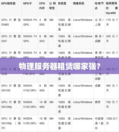 物理服务器租赁哪家强？