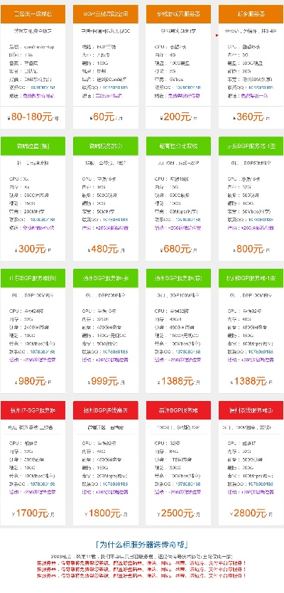 CF刷等级推荐服务器一览