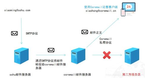 广西远程服务器租赁公司，您的数据安全守护者