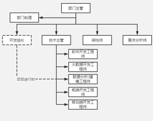 一站式网站服务器租赁流程图解