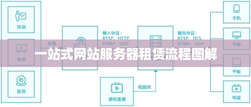 一站式网站服务器租赁流程图解
