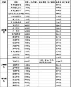 赣州服务器租赁价格一览表