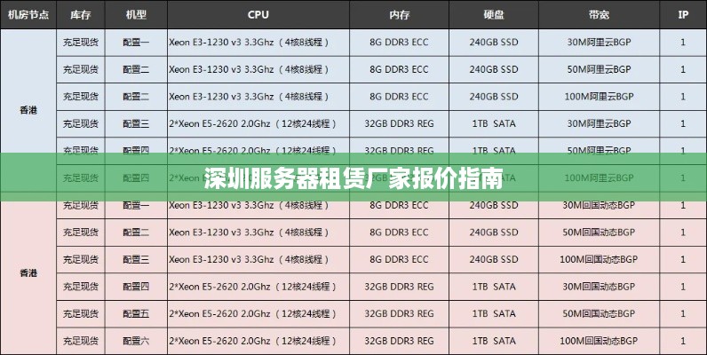 深圳服务器租赁厂家报价指南
