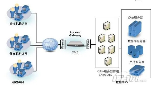 甘肃远程服务器租赁费用详解