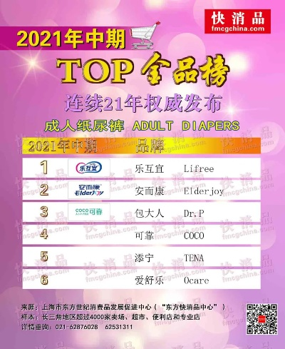 全球销量Top10卫生巾品牌大盘点，谁才是你的月月好朋友？