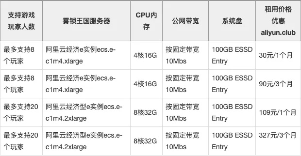 游戏公司租赁服务器价格解析