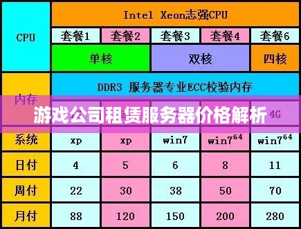 游戏公司租赁服务器价格解析
