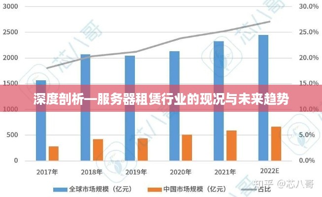 深度剖析—服务器租赁行业的现况与未来趋势