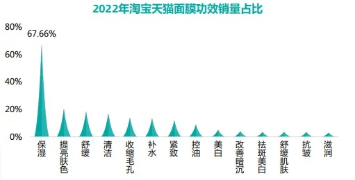 2023年度面膜品牌质量排行榜揭晓，揭秘十大热门品牌！