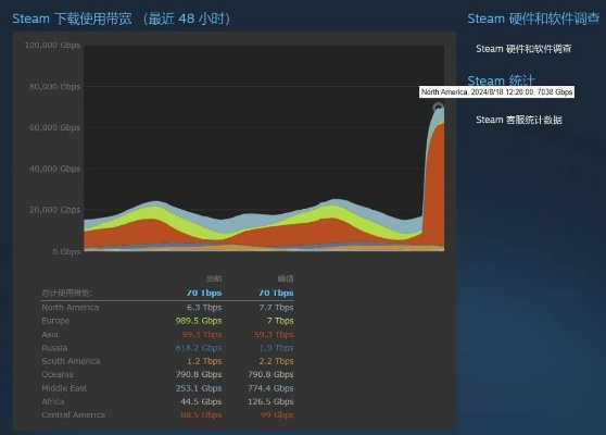 Steam服务器选择指南，挑选最适合你的游戏天堂
