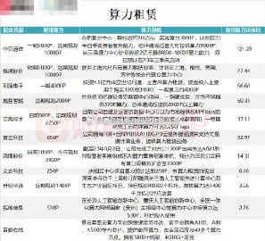 新沂ai服务器租赁价格一览