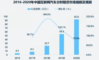 成都云服务器租赁市场概况与价格解析