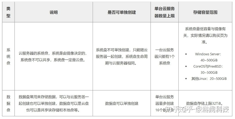 云服务器租赁税点全解析