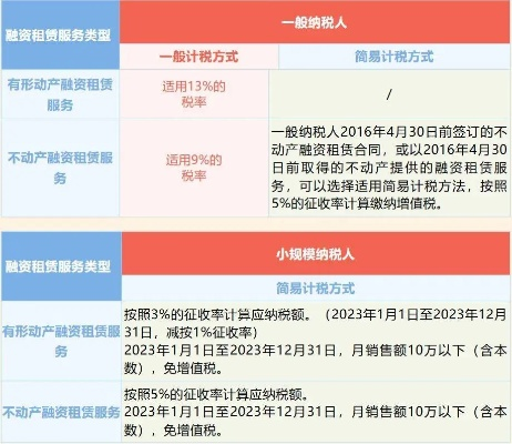 云服务器租赁税点全解析