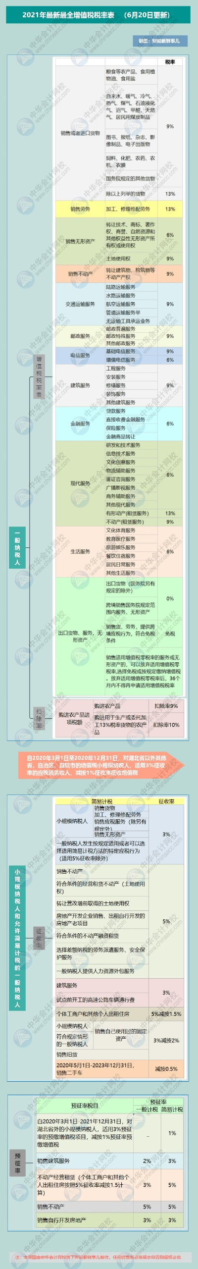 云服务器租赁税点全解析
