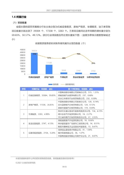 服务器租赁市场的未来趋势与案例分析